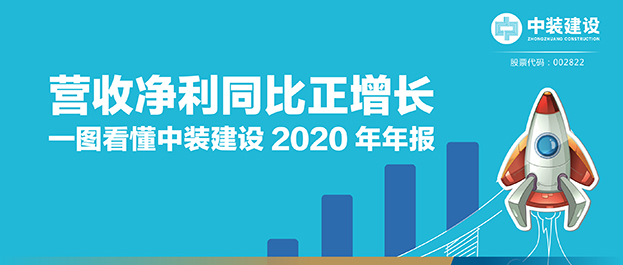 營收凈利同比正增長|一圖看懂中裝建設(shè)2020年年報