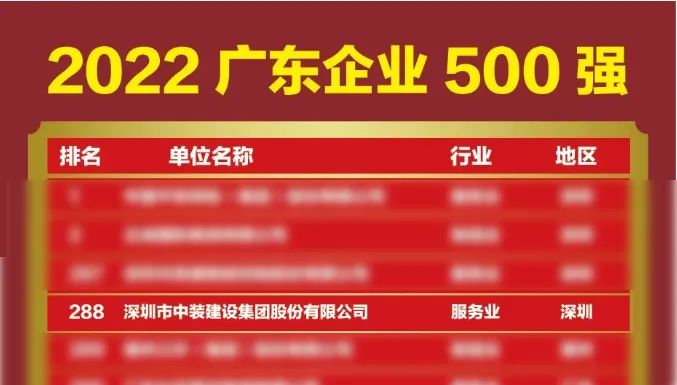 榜上有名！中裝建設(shè)再次榮登廣東企業(yè)500強(qiáng)榜單